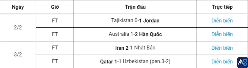 Asian Cup Tứ kết