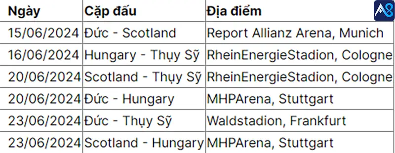 Euro Cup Bảng A