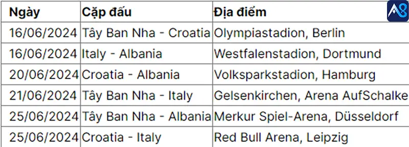 Euro Cup Bảng B