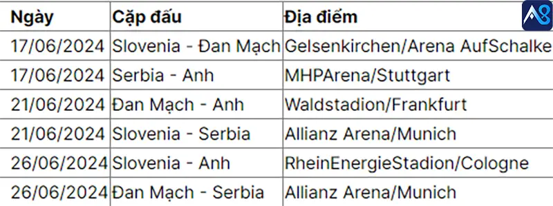 Euro Cup Bảng C