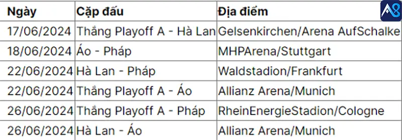 Euro Cup Bảng D